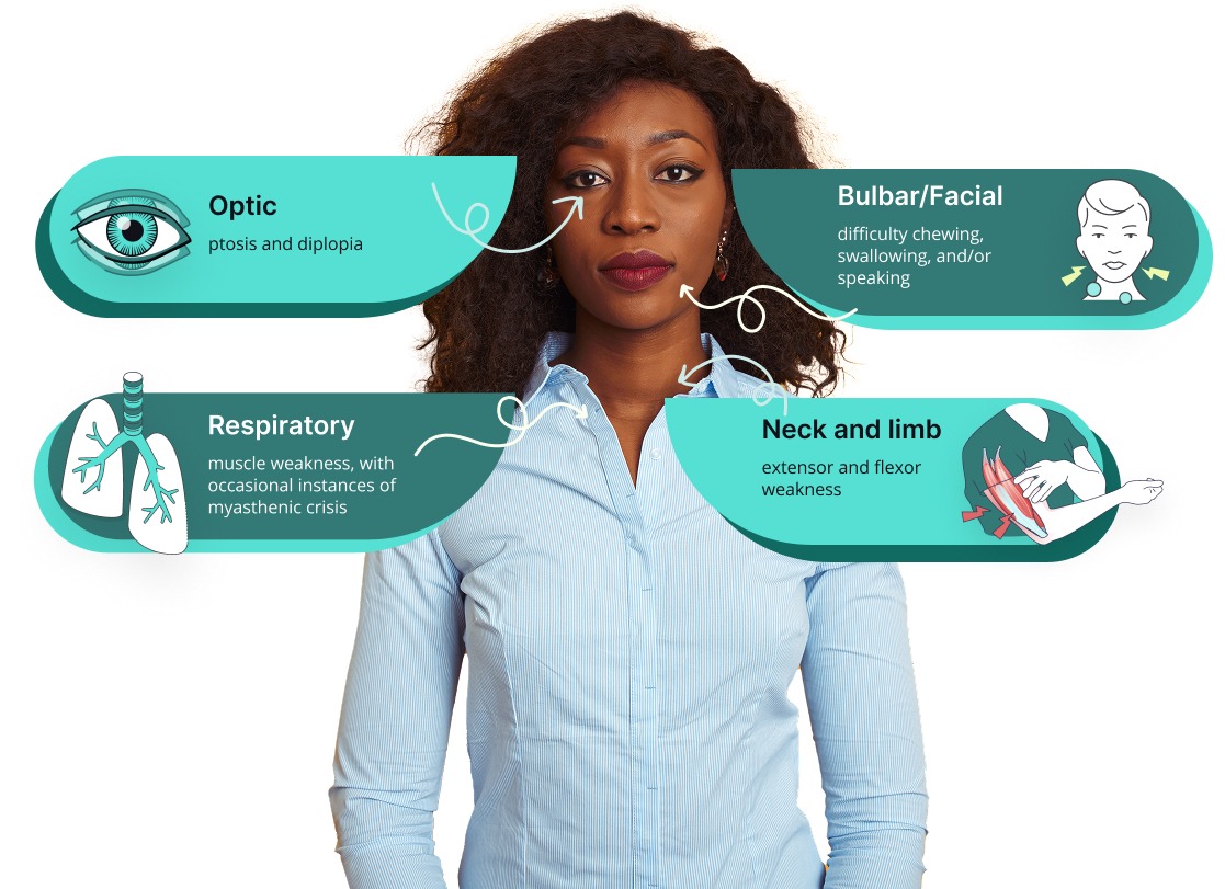 gMG Symptom graphic with copy and icons