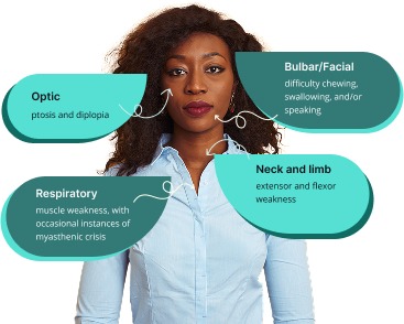 gMG Symptom graphic with copy Mobile